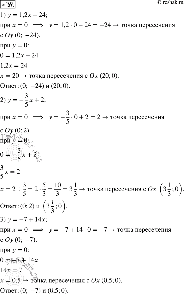 Изображение ﻿169. Не выполняя построения, найдите координаты точек пересечения с осями координат графика...