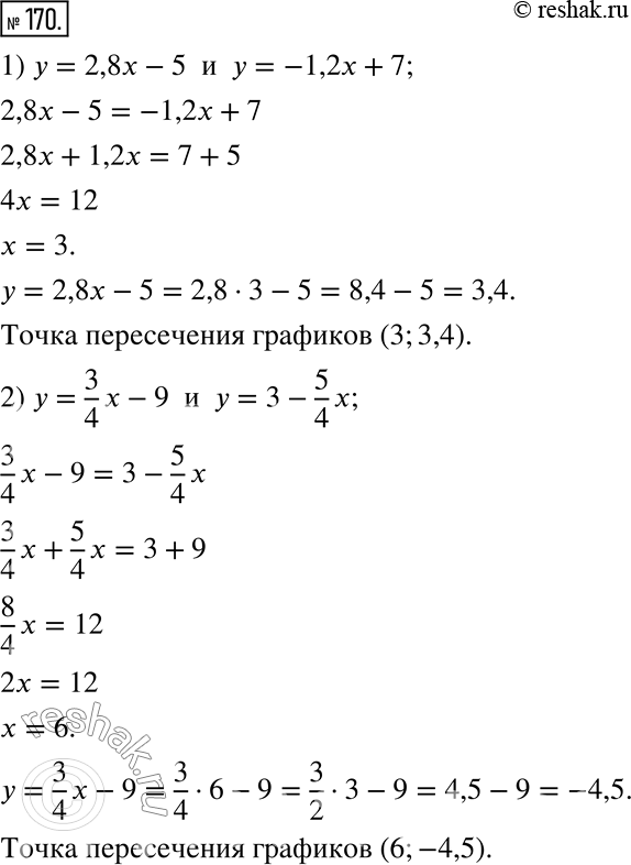 Изображение ﻿170. Не выполняя построения, найдите координаты точек пересечения графиков функций:  1) y = 2,8x - 5 и y = -1,2x + 7;  2) y = 3/4 x - 9 и y = 3 - 5/4...