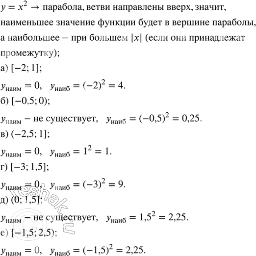 Изображение ﻿20.11. Найдите наименьшее и наибольшее значения функции у = х^2 на промежутке:  а) [-2; 1];     в) (-2,5;...