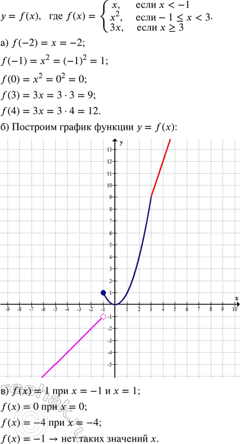 Изображение ﻿23.11. Дана функция y = f(х), где   f(x) = {x, если x < -1; x^2, если -1 ≤ x < 3; 3x, если x ≥ 3}.  а) Вычислите f(-2),...