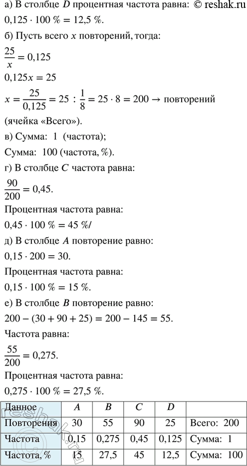 Изображение ﻿21.10. Составьте математическую модель:  а) первое число на 3 больше удвоенного второго;  б)...