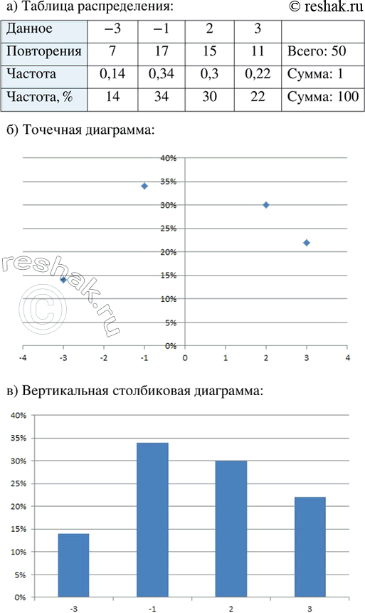 Изображение ﻿22.12. Не выполняя построений, установите, верно ли приведённое высказывание.  а) График...