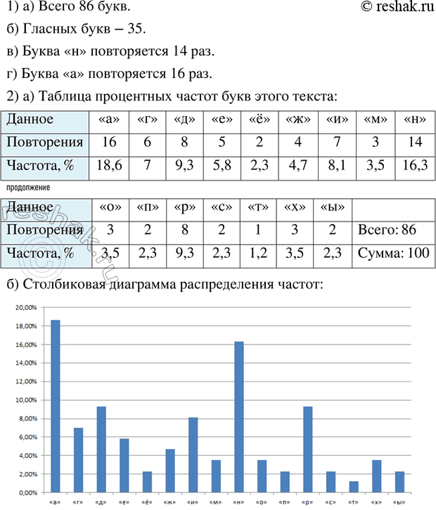 Изображение Дополнительная задача 14 Глава 4 ГДЗ Мордкович Семенов 7 класс