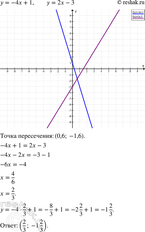 Изображение Выполните умножение:  а) 5/3a*2b/3;  б) 5a/8y*7/10;  в) b2/10*5/b;  г)...