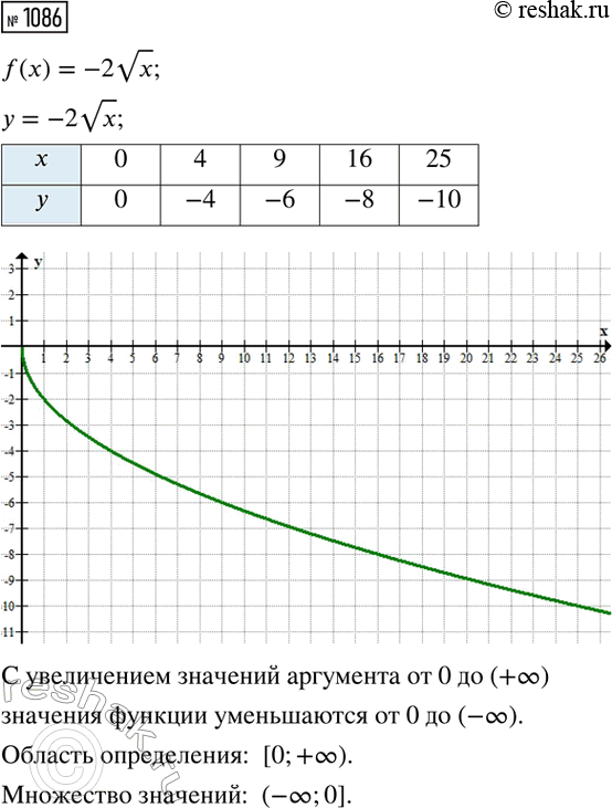 Изображение Представьте выражение х^-2 + х^-1 + х в виде произведения двух множителей, один из которых равен:  а) х; б) х^-1; в)...