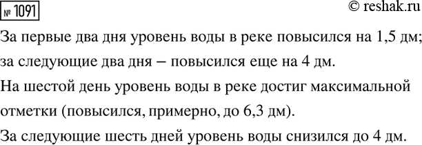 Изображение Докажите, что выражение принимает одно и то же значение при любых целых значениях...