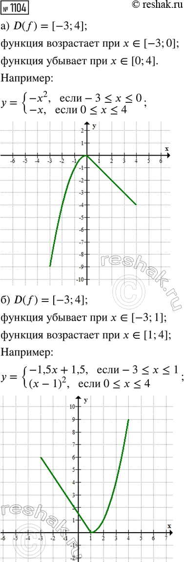 Изображение Имеются следующие данные о годовых удоях молока на молочной ферме:  Годовой удой молока, л	  ...