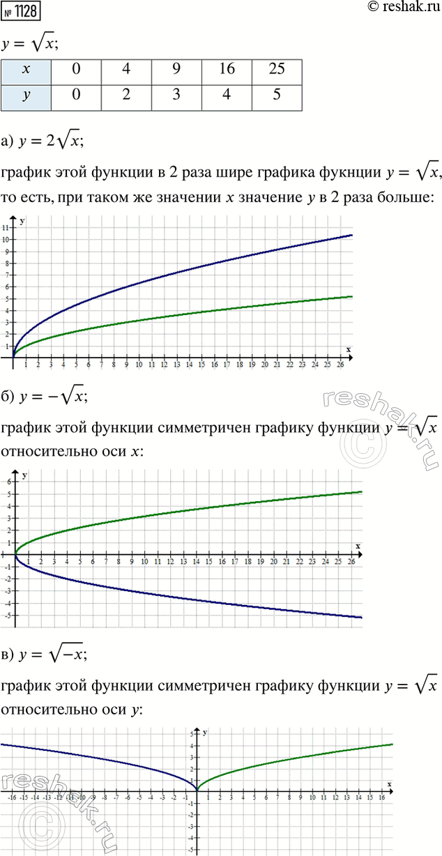 Изображение Докажите, что при любом натуральном n, большем 2, корни уравнения  x + 1/x = n — иррациональные...