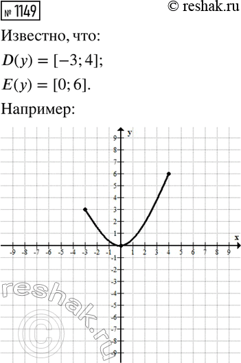 Изображение Докажите, что графиком уравнения (у - 2) (у + 3) = 0 является пара параллельных...