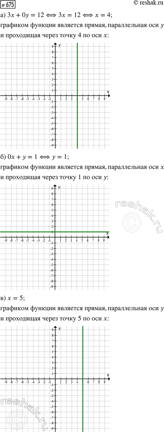Изображение Докажите, что если сумма коэффициентов квадратного уравнения ах2 + bх + с = 0 равна нулю, то один...