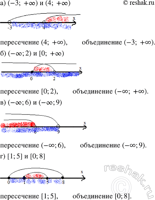 Изображение Используя соотношение между средним арифметическим и средним геометрическим двух...