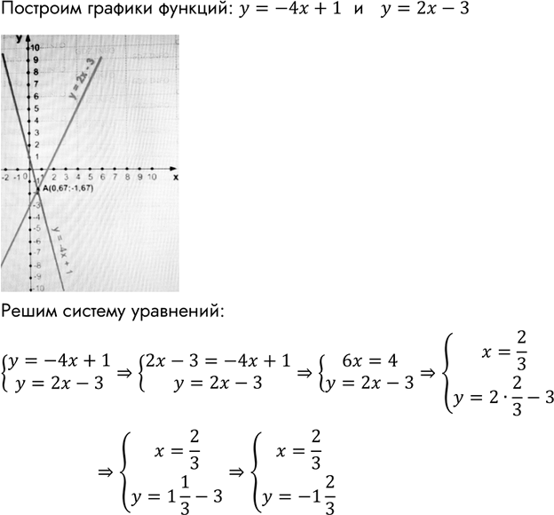 Изображение Выполните умножение:  а) 5/3a*2b/3;  б) 5a/8y*7/10;  в) b2/10*5/b;  г)...