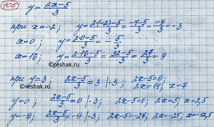 Изображение Функция задана формулой у = (2x-5)/3. Найдите значение функции при х, равном -2; 0; 16. При каком х значение функции равно 3; 0;...