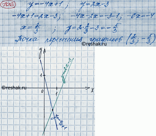 Изображение Выполните умножение:  а) 5/3a*2b/3;  б) 5a/8y*7/10;  в) b2/10*5/b;  г)...