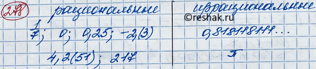 Изображение Укажите несколько чисел, заключённых между:  а) 10 и 10,1;	  б) -0,001 и 0;	  в) -1001 и -1000;  г) 1/3 и...