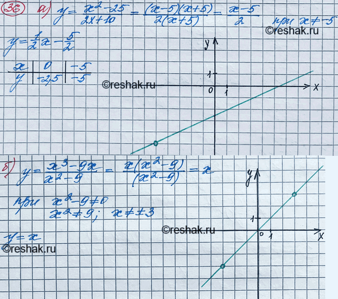 Изображение Упр.38 ГДЗ Макарычев Миндюк 8 класс