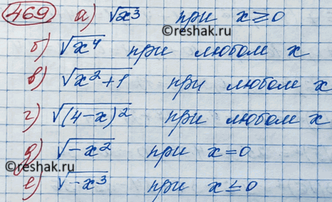 Изображение Укажите допустимые значения переменной х в выражении:  а) корень x3;  б) корень x4;  в) корень (x2+1);  г) корень (4-x2);  д) корень -x2;  е) корень...