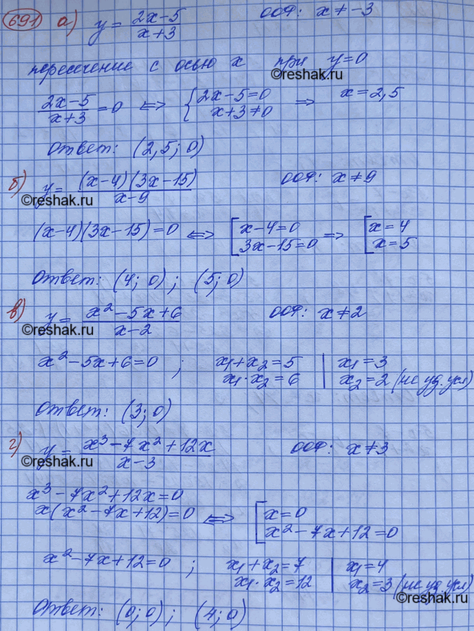 Изображение Найдите координаты точек пересечения с осью х графика функции, заданной...