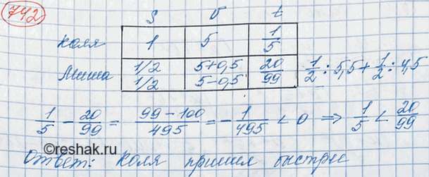 Изображение а) При каких значениях а сумма дробей (2a-1)/4 и (a-1)/3 положительна?  б) При каких значениях b разность дробей (3b-1)/2 и (1+5b)/4...