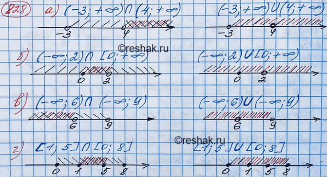 Изображение Используя соотношение между средним арифметическим и средним геометрическим двух...