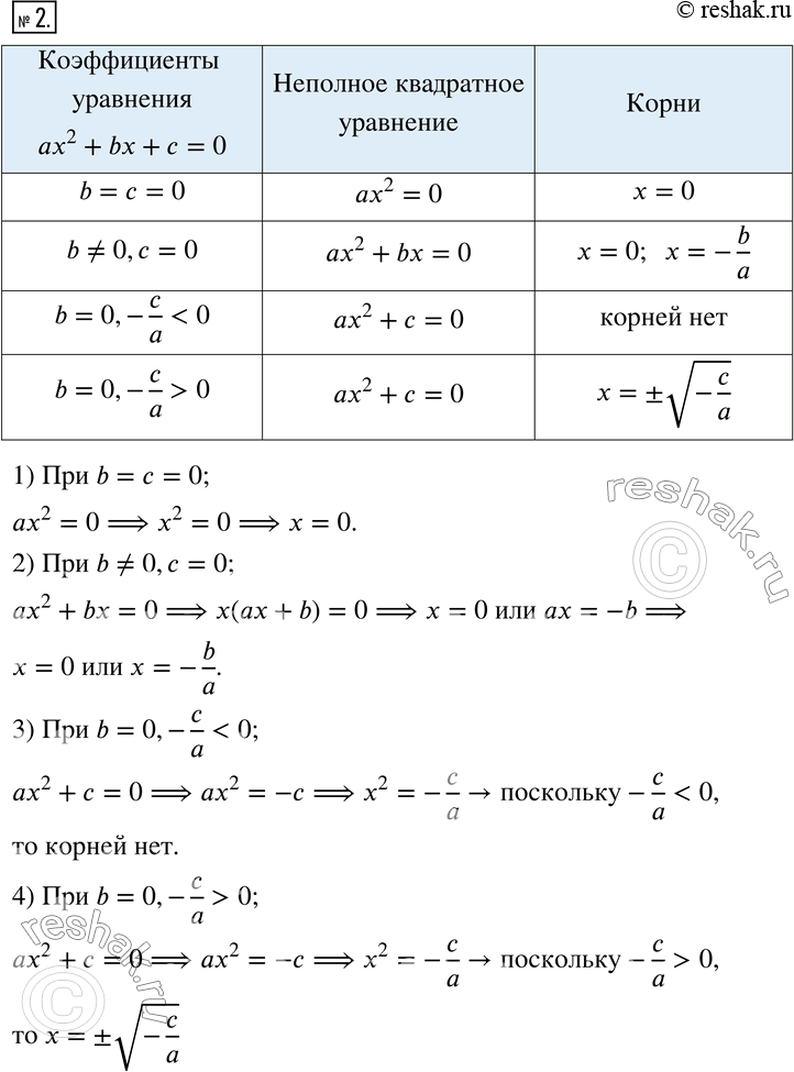 Изображение 2. Заполните таблицу.  Коэффициенты уравнения ax^2+bx+c=0	  Неполное квадратное уравнение	 ...