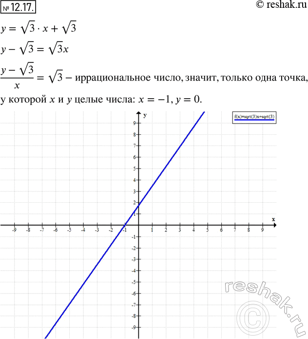 Изображение 11.17. Докажите, что на графике функции у = корень 3 * x + корень 3 имеется только одна точка, у...