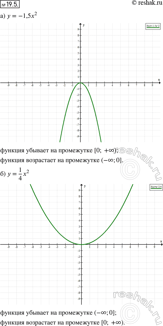 Изображение Упр.19.5 ГДЗ Мордкович 8 класс