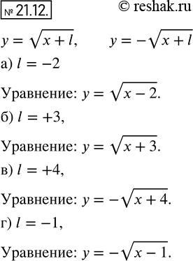 Изображение 19.12.	Напишите уравнение кривой у = корень (х + l) или у = - корень (x+l), изображенной:  а) на рис. 28;	  б) на рис. 29;	  в) на рис. 30;  г) на рис....