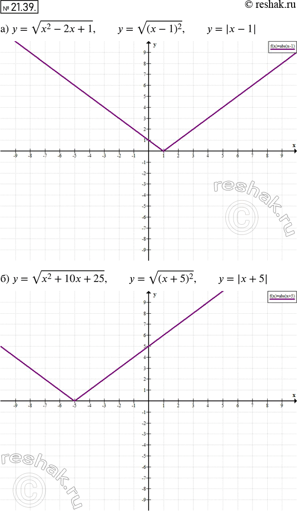 Изображение 19.39.	а) у =	корень (x2 - 2х + 1);	  б) у = корень (x2+10x+25);	  в) y = корень (x2 + 4х + 4);  т) у = корень (x2 - 6х +...
