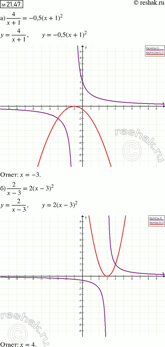 Изображение Решите графически уравнение:  19.47 а) 4/(x+1) = -0,5(x+1)2;   б) 2/(x-3) = 2(x-3)2;  в) 4/(x+3) = -4(x+3)2;  г) 5/(x-1) =...
