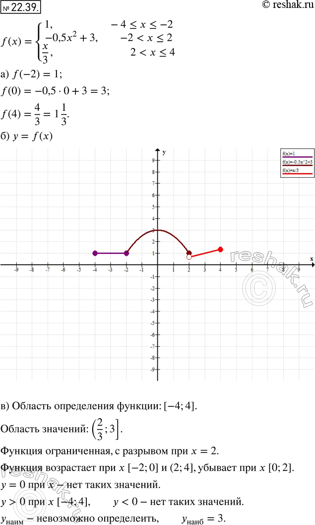 Изображение Упр.22.39 ГДЗ Мордкович 8 класс