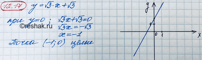 Изображение 11.17. Докажите, что на графике функции у = корень 3 * x + корень 3 имеется только одна точка, у...