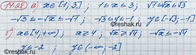 Изображение 13.28. Используя график функции у = - корень x, определите, какому промежутку принадлежит...