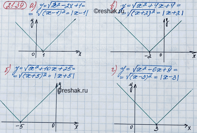 Изображение 19.39.	а) у =	корень (x2 - 2х + 1);	  б) у = корень (x2+10x+25);	  в) y = корень (x2 + 4х + 4);  т) у = корень (x2 - 6х +...