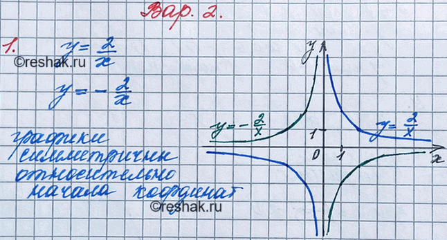 Изображение 1. Постройте в одной системе координат графики функций у = 2/x и у = -2/x; сделайте вывод о взаимном расположении построенных...