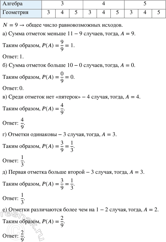 Изображение Найдите координаты точек пересечения графиков функций:  а) у = 3х^2 и у = -3х;     г) у = 2x^2 и у = 4х;  б)...