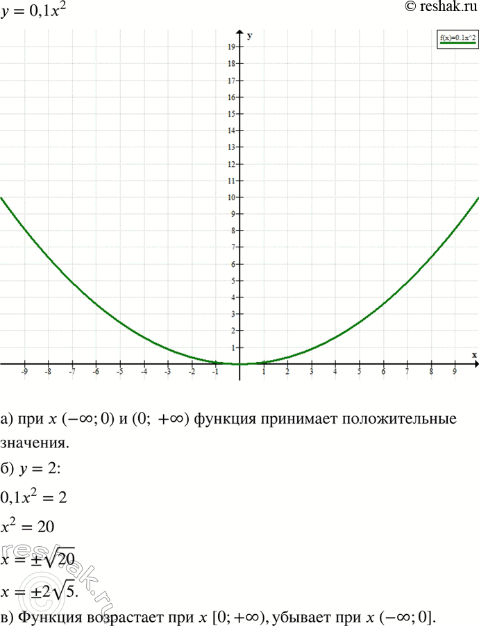 Изображение 434. Постройте график функции у = 0,1x2.  а) При каких значениях х функция принимает положительные...