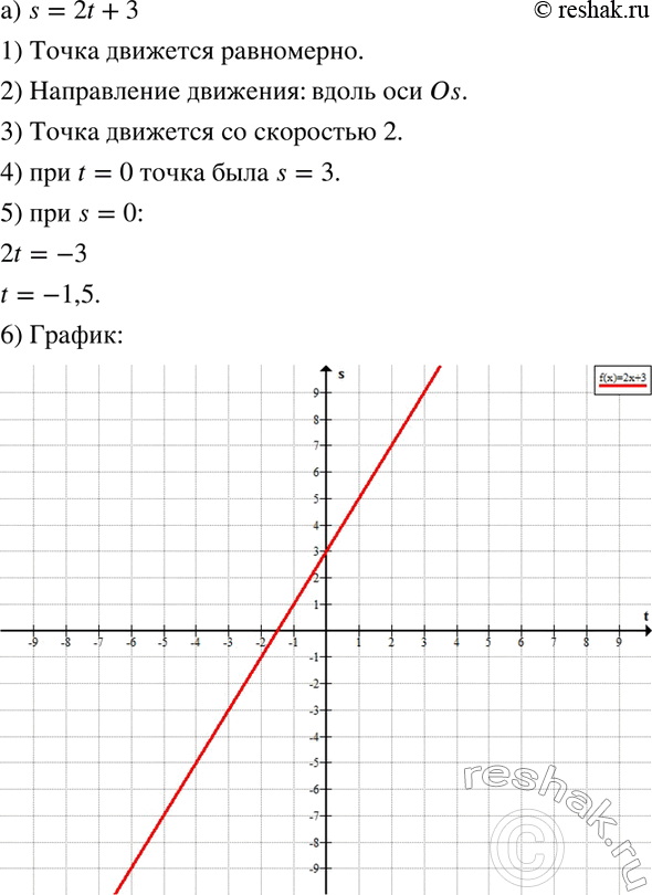 Изображение 774. Материальная точка движется по оси Os по закону:  а) s = 2t + 3;   б) s = -2t + 3.  1) Равномерно ли...