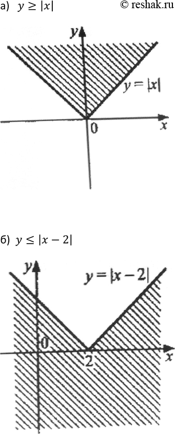 Изображение 519. Постройте график уравнения:  а) х2 + у2 - 2х - 4у + 5 = 0;   б) у2 - х4 =...