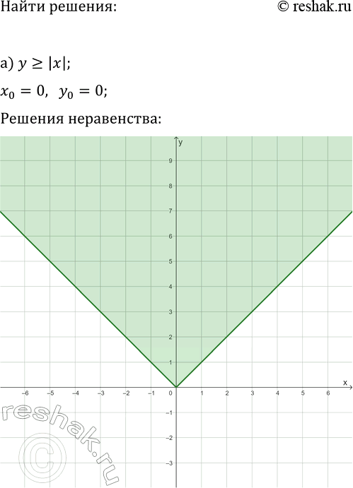 Изображение 519. Постройте график уравнения:  а) х2 + у2 - 2х - 4у + 5 = 0;   б) у2 - х4 =...