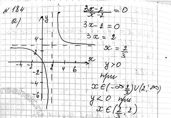 Изображение 172. Вычислите:		  а) (4v7)^4  б) (7v-3)^7  в) (2 4v3)^4  г) (-3 3v2)^3  д) (-7v-28)^7  е) (3...