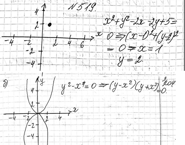 Изображение 519. Постройте график уравнения:  а) х2 + у2 - 2х - 4у + 5 = 0;   б) у2 - х4 =...