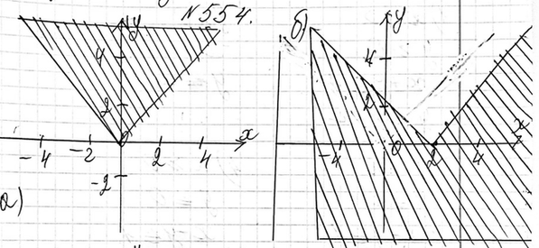 Изображение 519. Постройте график уравнения:  а) х2 + у2 - 2х - 4у + 5 = 0;   б) у2 - х4 =...