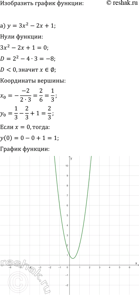 Изображение 101. Изобразите схематически график функции:  а) y=3x^2-2x+1;   в) y=0,1x^2-5x-8;  б) y=-5x^2+6x+7;   г)...