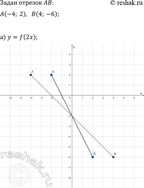 Изображение 121. Графиком функции y=f(x) служит отрезок AB, где A(-4; 2), B(4; -6). Постройте в одной системе координат...