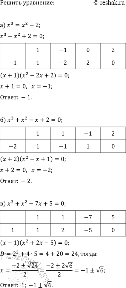 Изображение 217. Найдите корни уравнения:  а) x^3=x^2-2;   г) (x+2)^3+2(x-1)^2=66;  б) x^3+x^2-x+2=0;   д) (x+3)^3-(x-1)^2-4=0;  в) x^3+x^2-7x+5=0;   е)...
