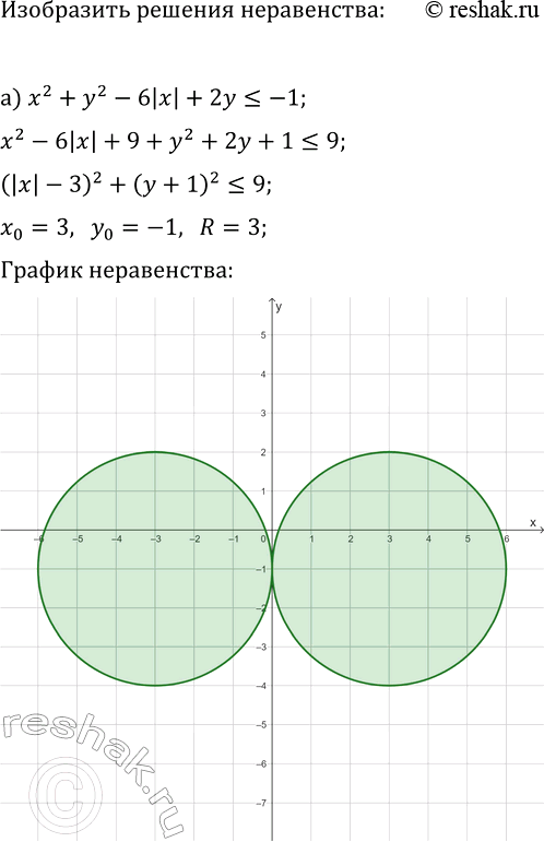 Изображение 540. Являются ли пары чисел (2; —9), (—1; 30) и (15; 6) решениями неравенства:  а) (1/2)x-(1/3)y-1>0;   б)...