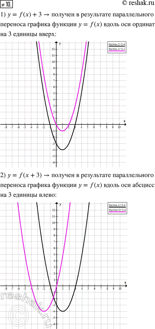 Изображение 10. На рисунке изображён график функции у = f(x). Постройте на этом рисунке график функции:  1) y = f(x) + 3;   2) у = f(x +3);   3) У = -f(x) -...