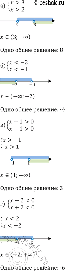 Изображение 48. Найдите хотя бы одно общее решение неравенств:    а) х > 3 и х > 2;	б) х < -2 и х < -1;  в) х + 1 > 0 и х-1 >...