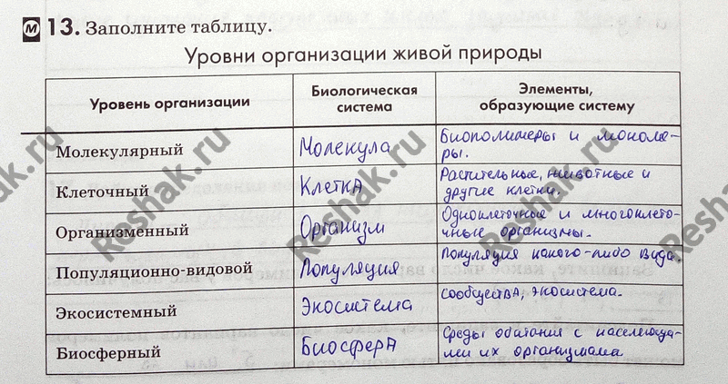 Изображение 13. Заполните таблицу.  Уровни организации живой природы Уровень организации Биологическая...